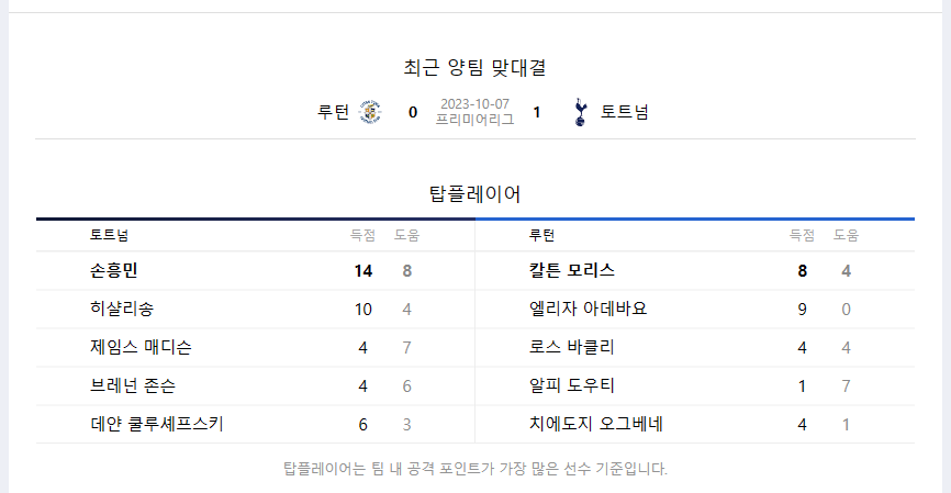 토트넘 루턴타운 주요선수