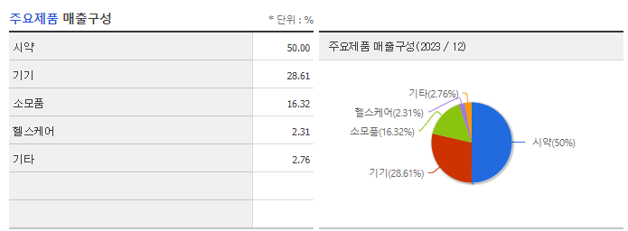 서린바이오_주요제품
