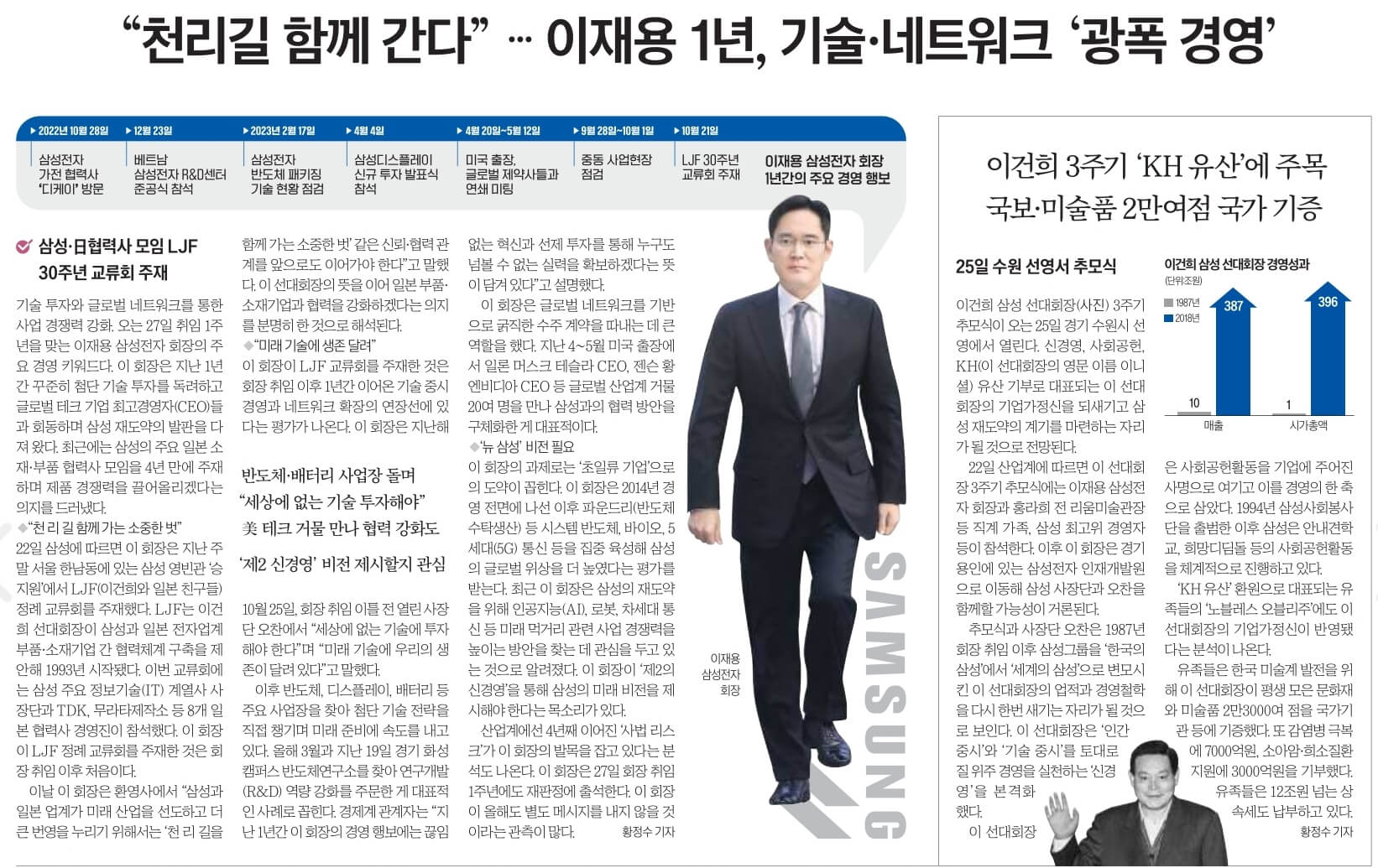 10월 23일 월 신문스크랩