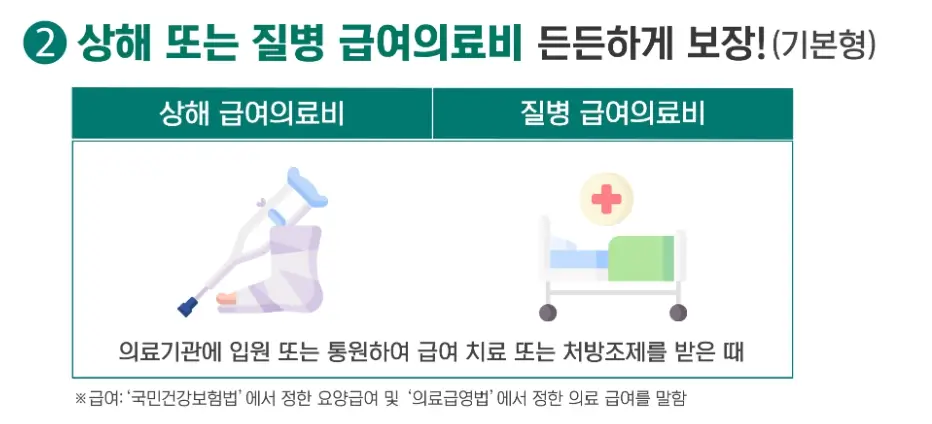 실손보험 의료실비보험 비교
