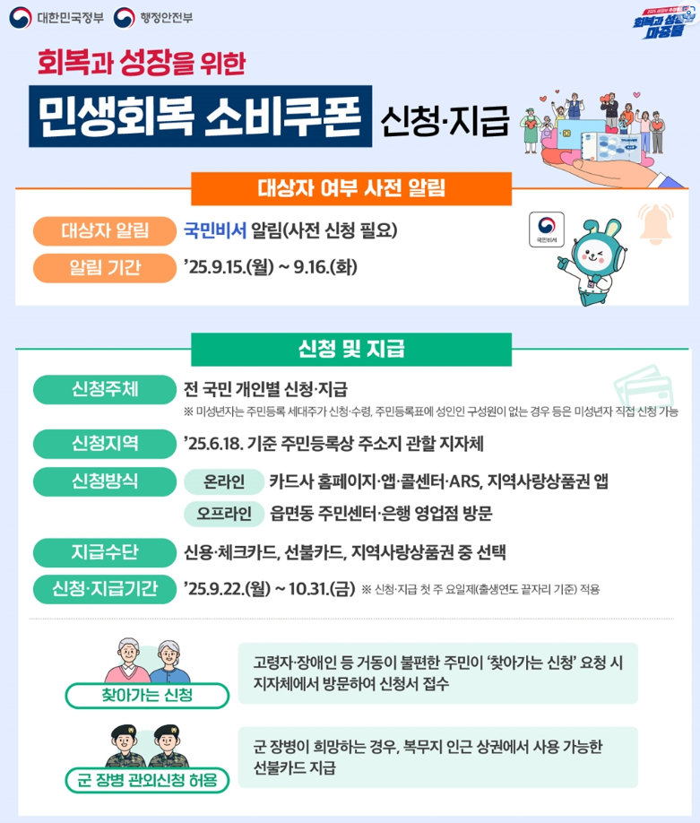 소비쿠폰