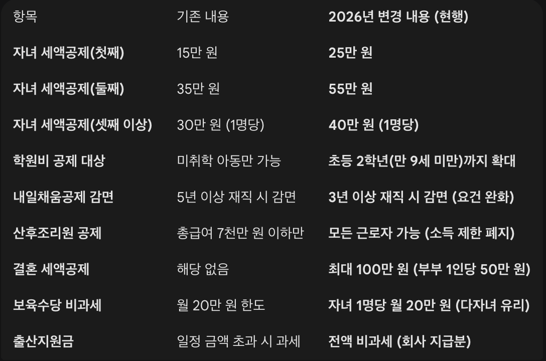 개정안