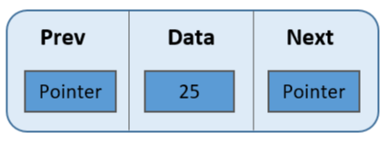 java-Doubly-LinkedList