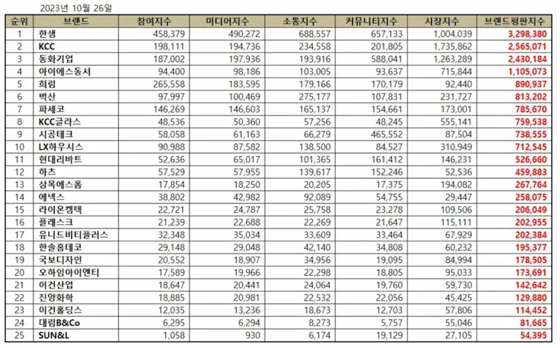인테리어업체순위