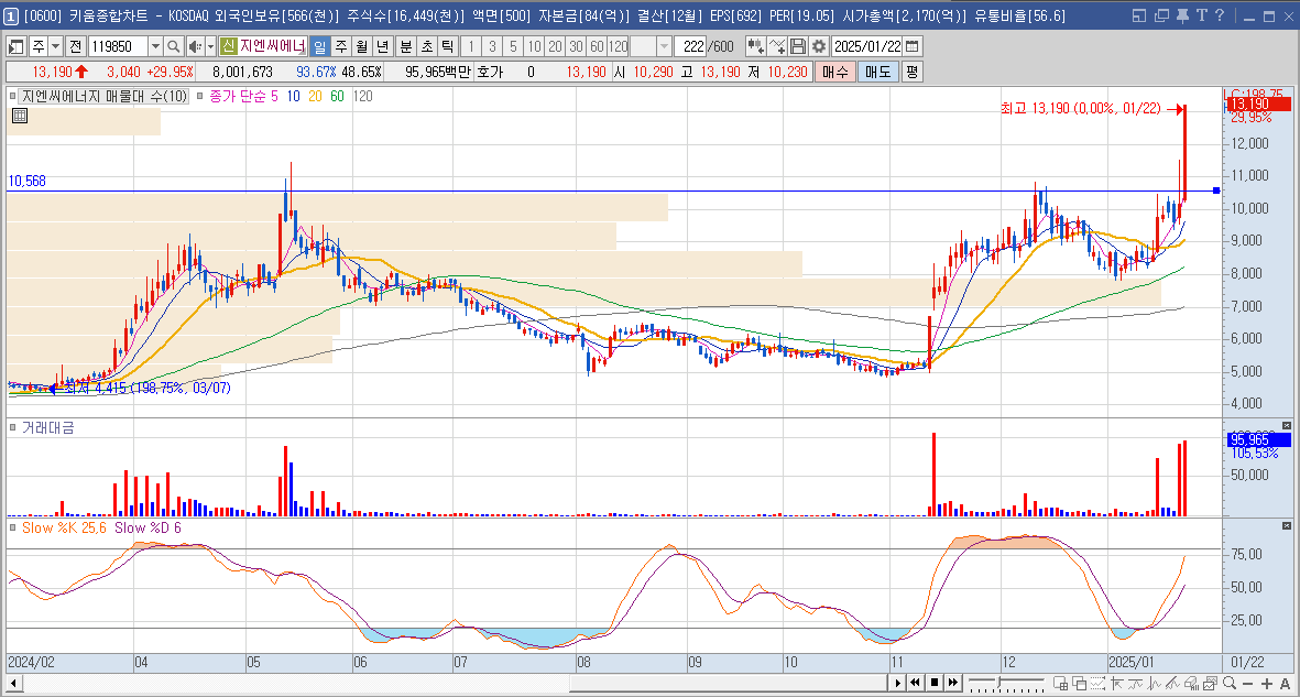 지엔씨에너지 주가 데이터센터 관련주
