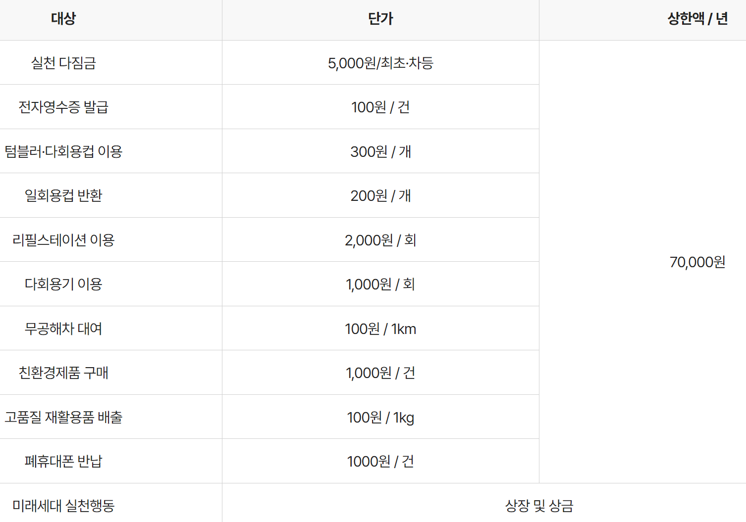 실천 포인트를 나타내는 그림입니다.
