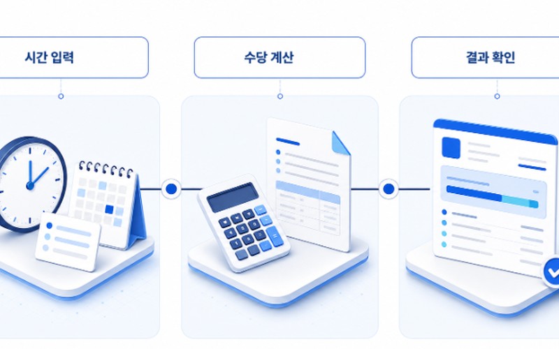 야근수당 계산기 연장·야간·휴일 근로수당 계산법 및 배수 총정리 - 시각