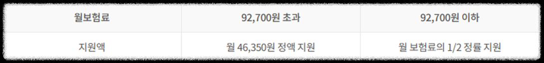 NPS국민연금의 모든 것 100문 100답_미납, 노령연금, 장애연금, 국민연금, 개인연금 공무원연금_연금보험료부과