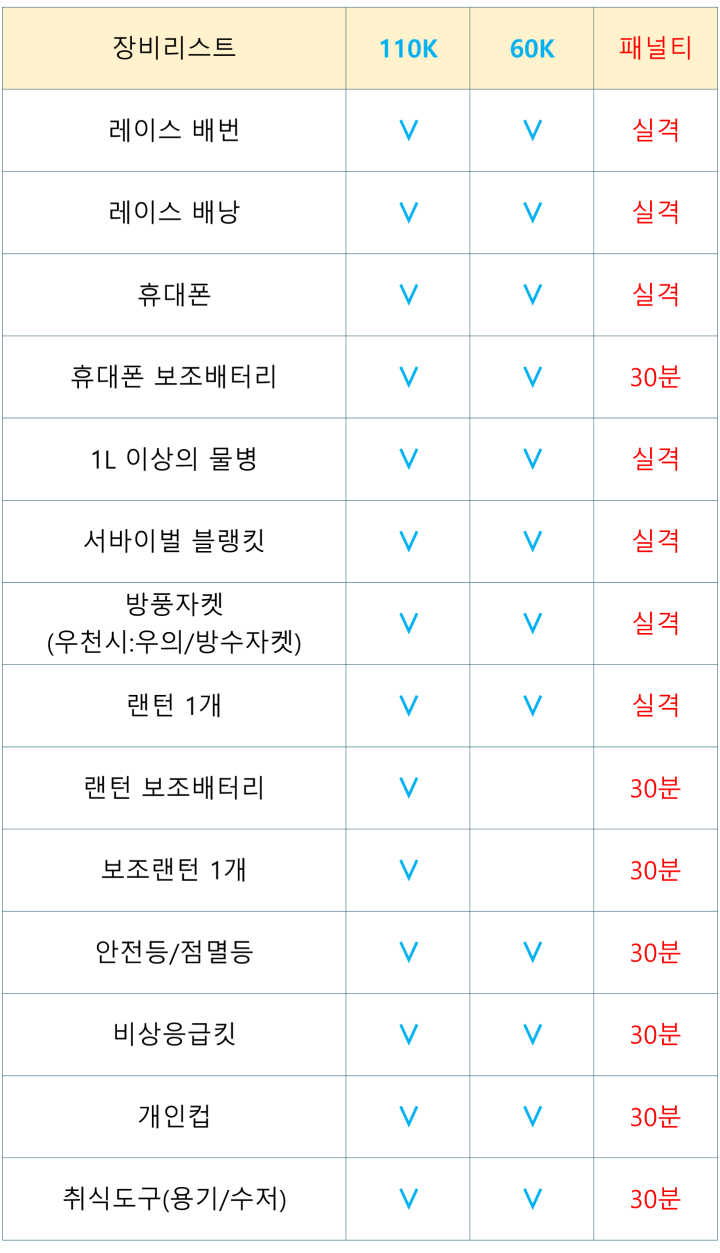 거제100K