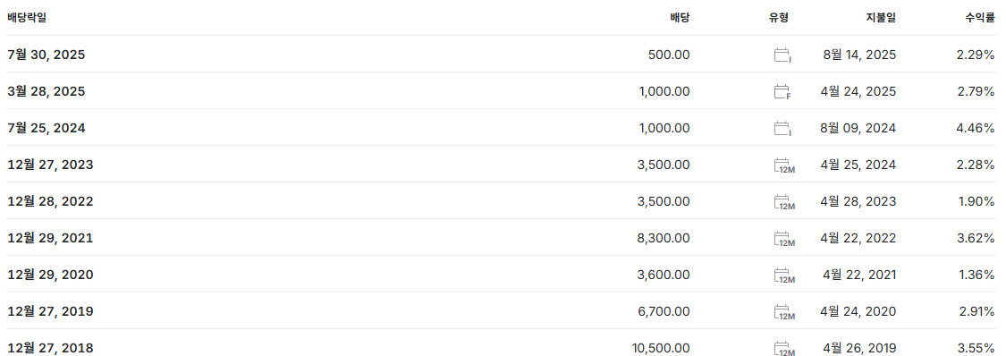 롯데케미칼 배당금 지급일 배당일
