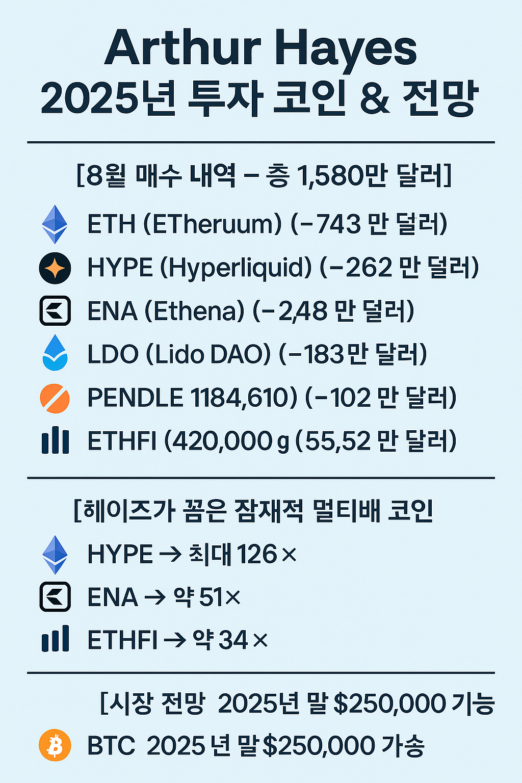 아서 헤이즈(Arthur Hayes), 2025년 투자 코인 총정리