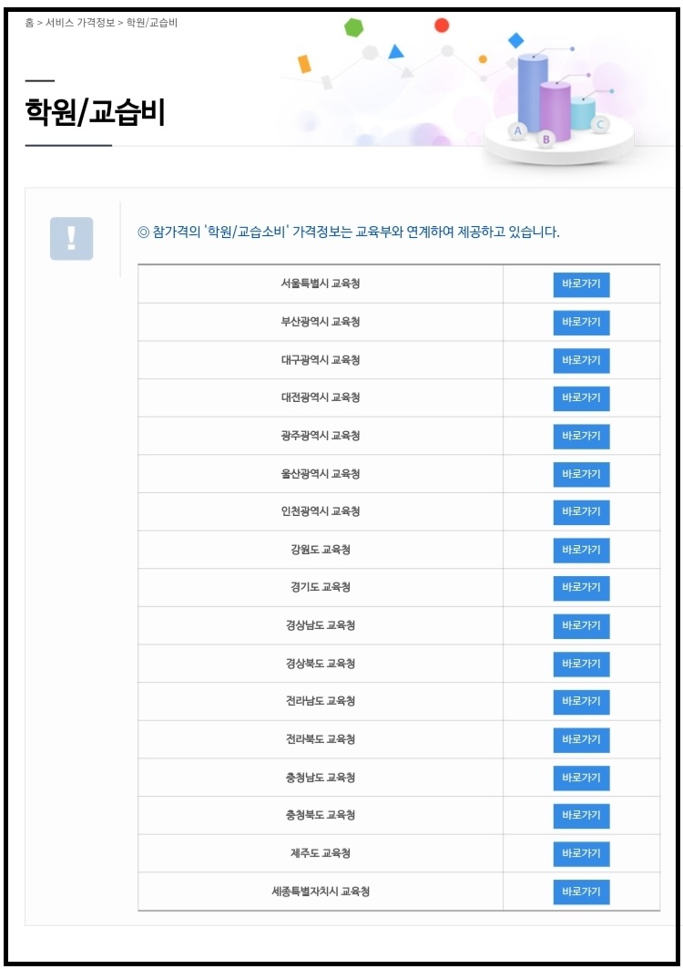 한국소비자원 참가격