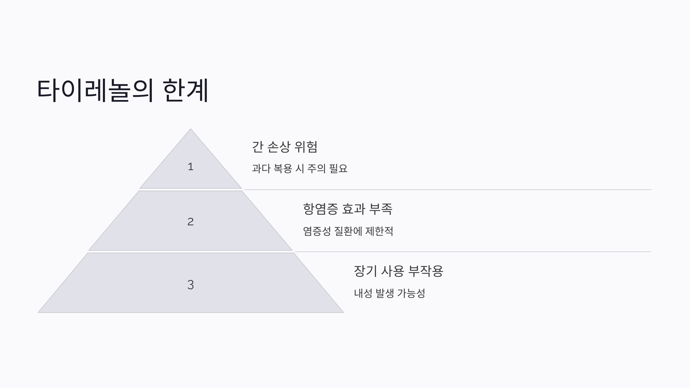 타이레놀 효능