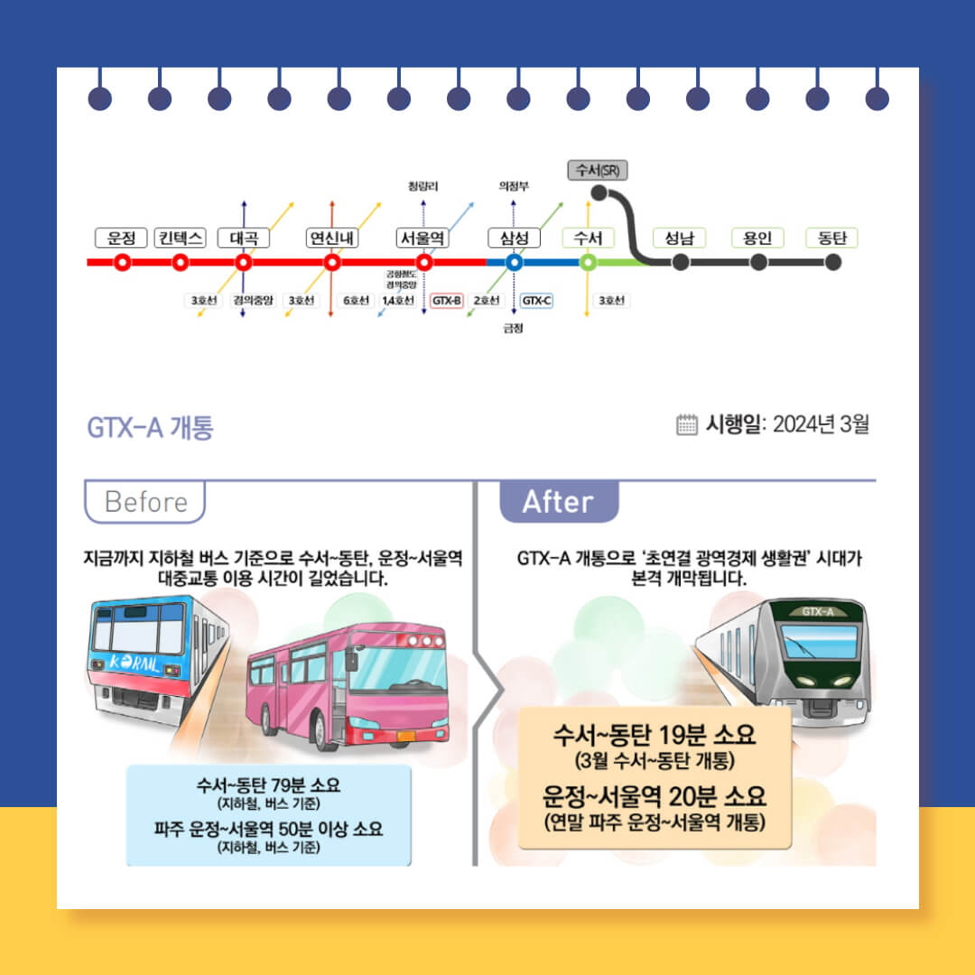 GTX A 노선 개통 부동산 전망