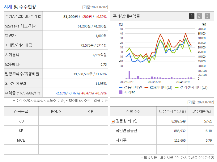 경동나비엔_기업개요