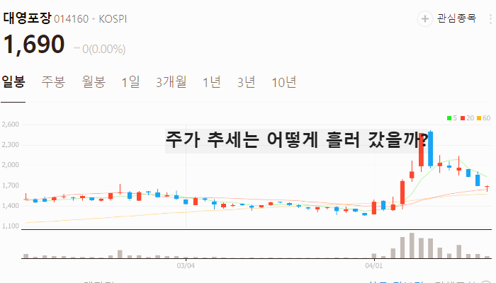 김문수 관련주 대장주 테마주 수혜주 TOP5