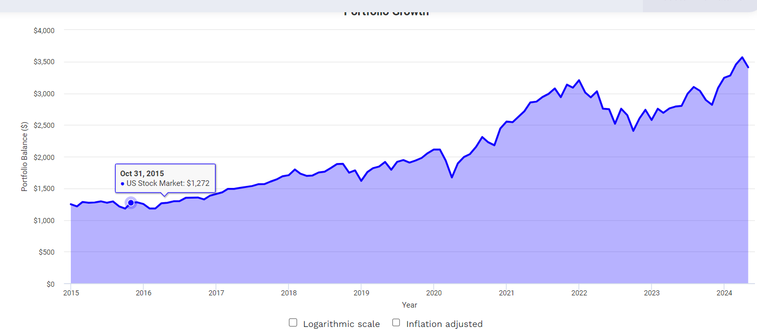 미국 주식 백테스트