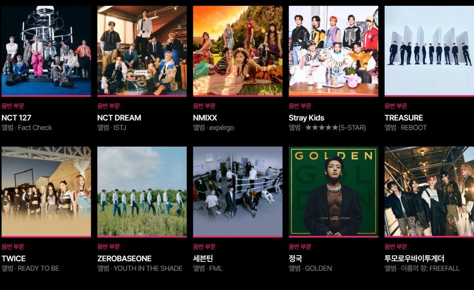 음반부분 후보자