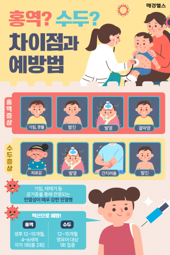 홍역과 수두의 차이점