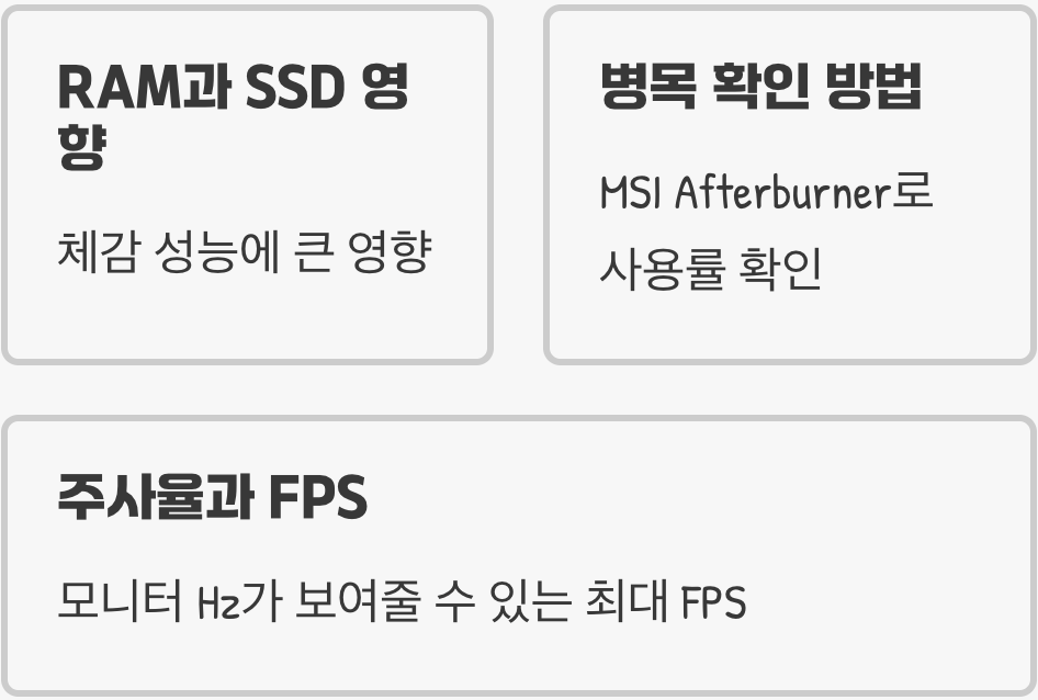 게임 프레임(FPS)을 결정하는 CPU와 GPU의 역할 분담