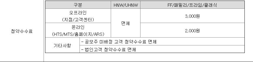 대신증권 청약수수료