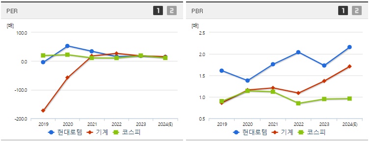 현대로템 주가 PER,PBR지표