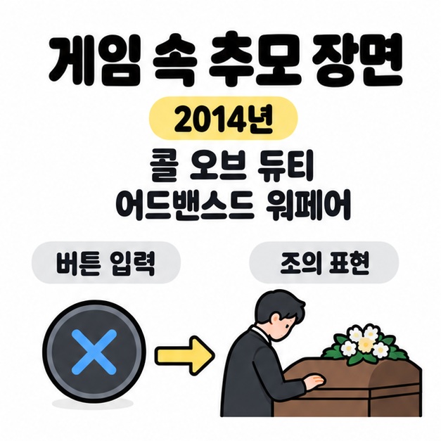 게임 속 추모 장면이라는 제목과 2014년 콜 오브 듀티 어드밴스드 워페어 문구 아래 버튼 입력에서 관에 손을 얹는 조의 표현으로 이어지는 그림이 있다.