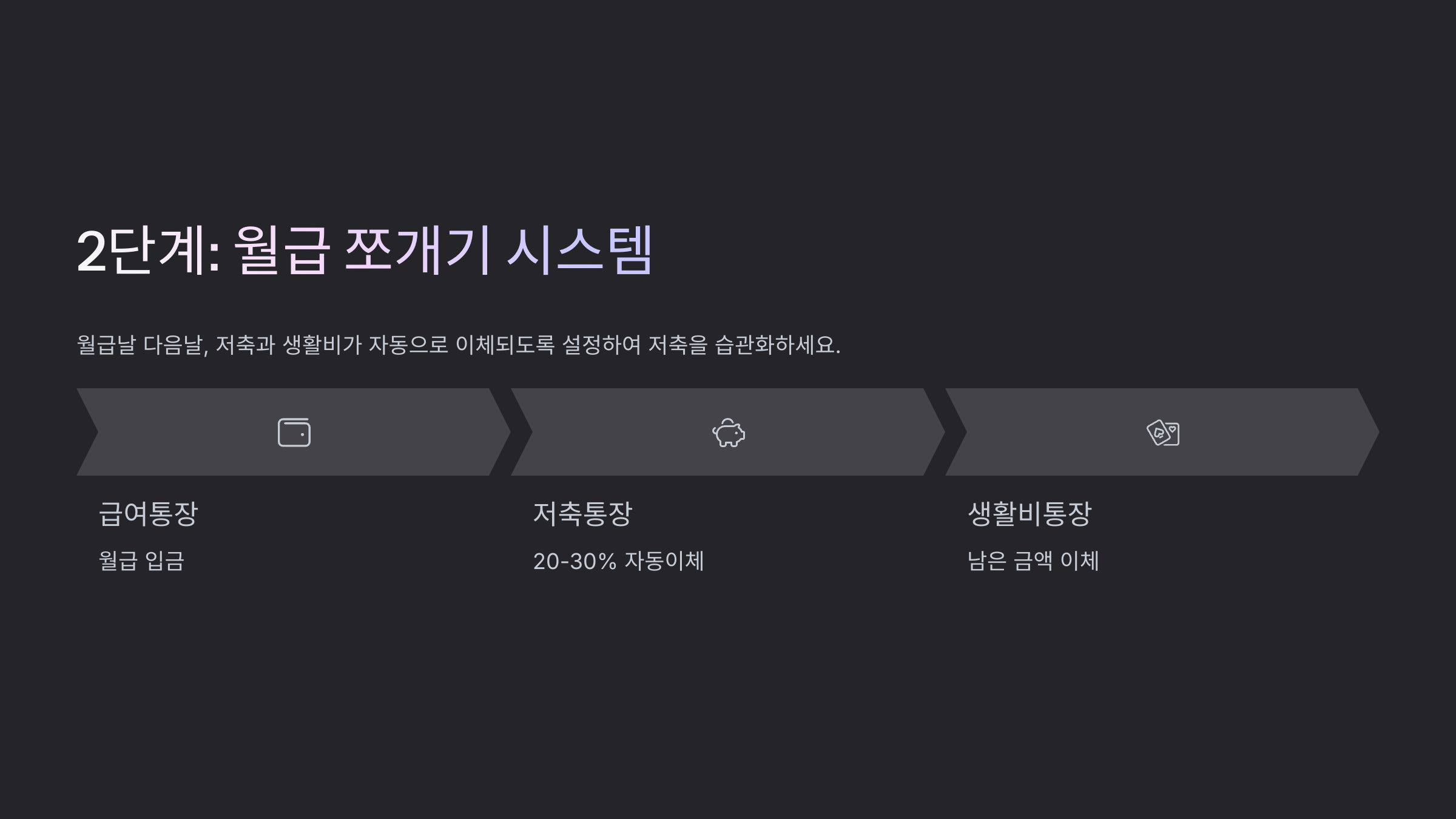 천만원 모으기 월급쪼개기