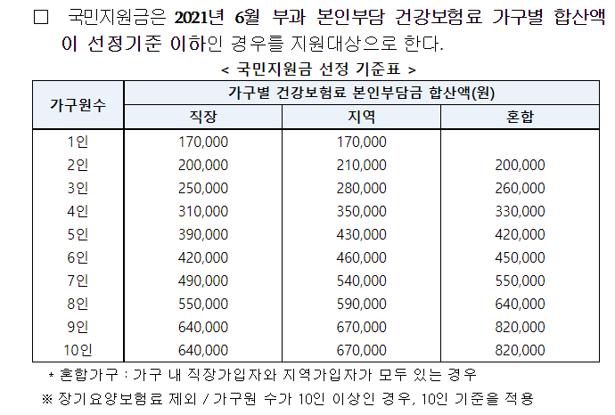 재난지원금국민지원금