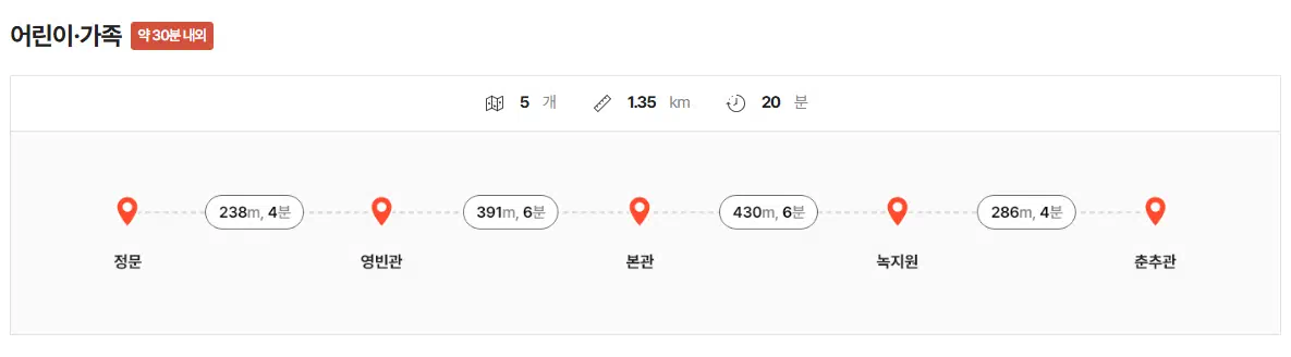 청와대 어린이가족 관람요약도