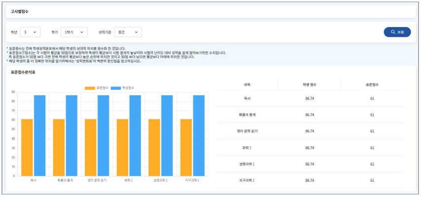 나이스 학부모 자녀 건강관리