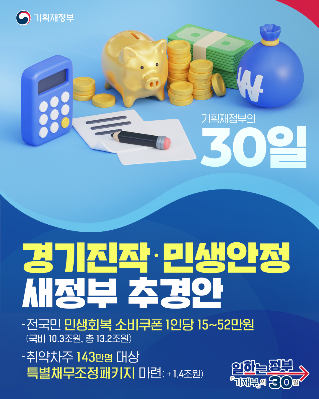 2025년 새정부 추경안 이미지, 소비쿠폰, 민생안정, 경기진작