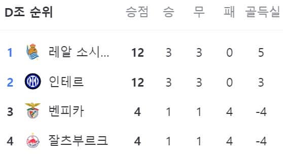 챔스