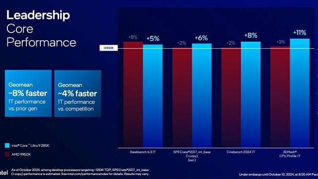 긱벤치 6.3 등 각종 벤치마크 프로그램을 활용한 1코어 최고 성능 비교.