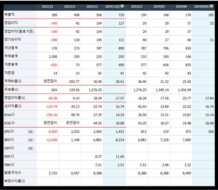 키움증권 영웅문 제공 밀리의서재 재무제표