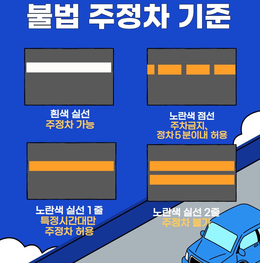 불법주정차-기준