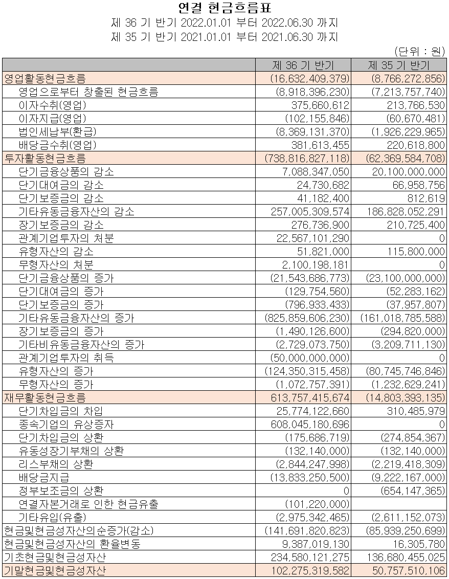 일진머티리얼즈 - 현금흐름표