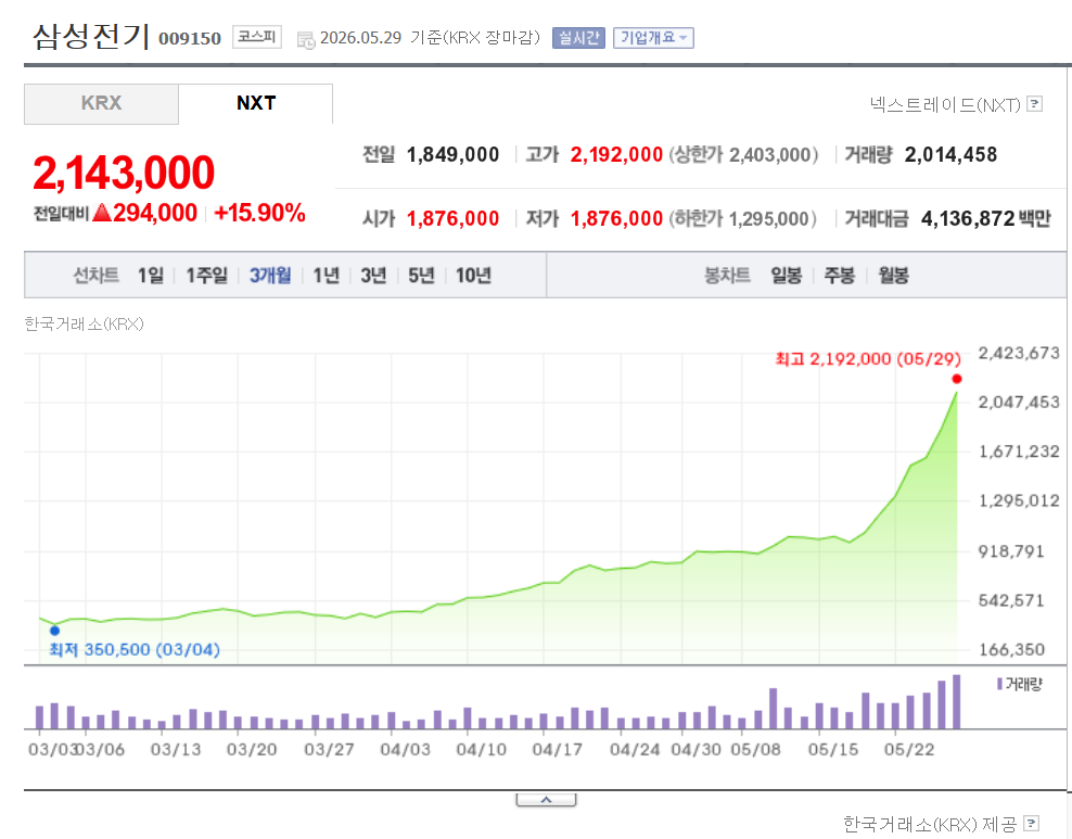 삼성전기 주가 전망