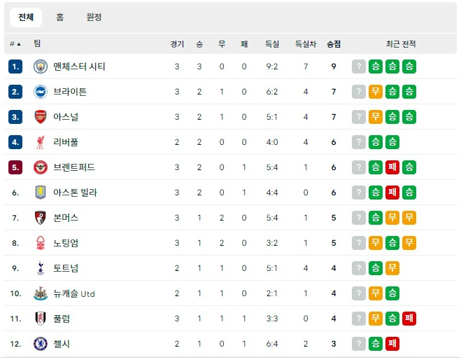 토트넘 뉴캐슬 중계
