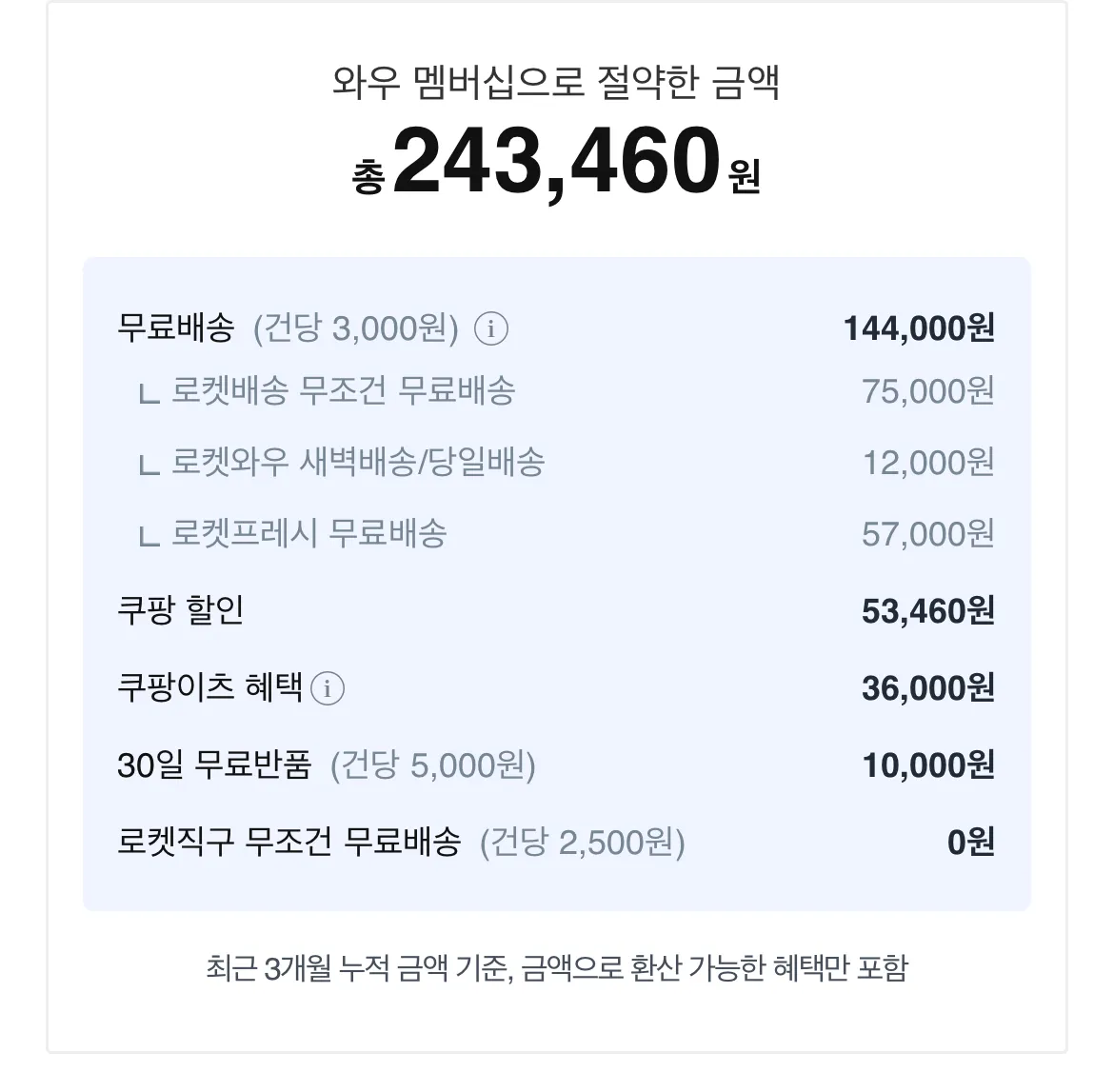 쿠팡 와우 월회비, 쿠팡 와우 월회비 혜택, 쿠팡 와우 월회비 인상, 쿠팡 와우 월회비 가입, 쿠팡 와우 월회비 해지, 쿠팡 와우 월회비 결제, 쿠팡 와우 월회비 가치, 쿠팡 와우 월회비 쿠팡이츠