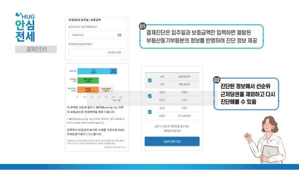 안전한 전세계약 방법