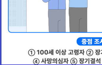 주민등록 사실조사 대상 및 중점 조사 대상