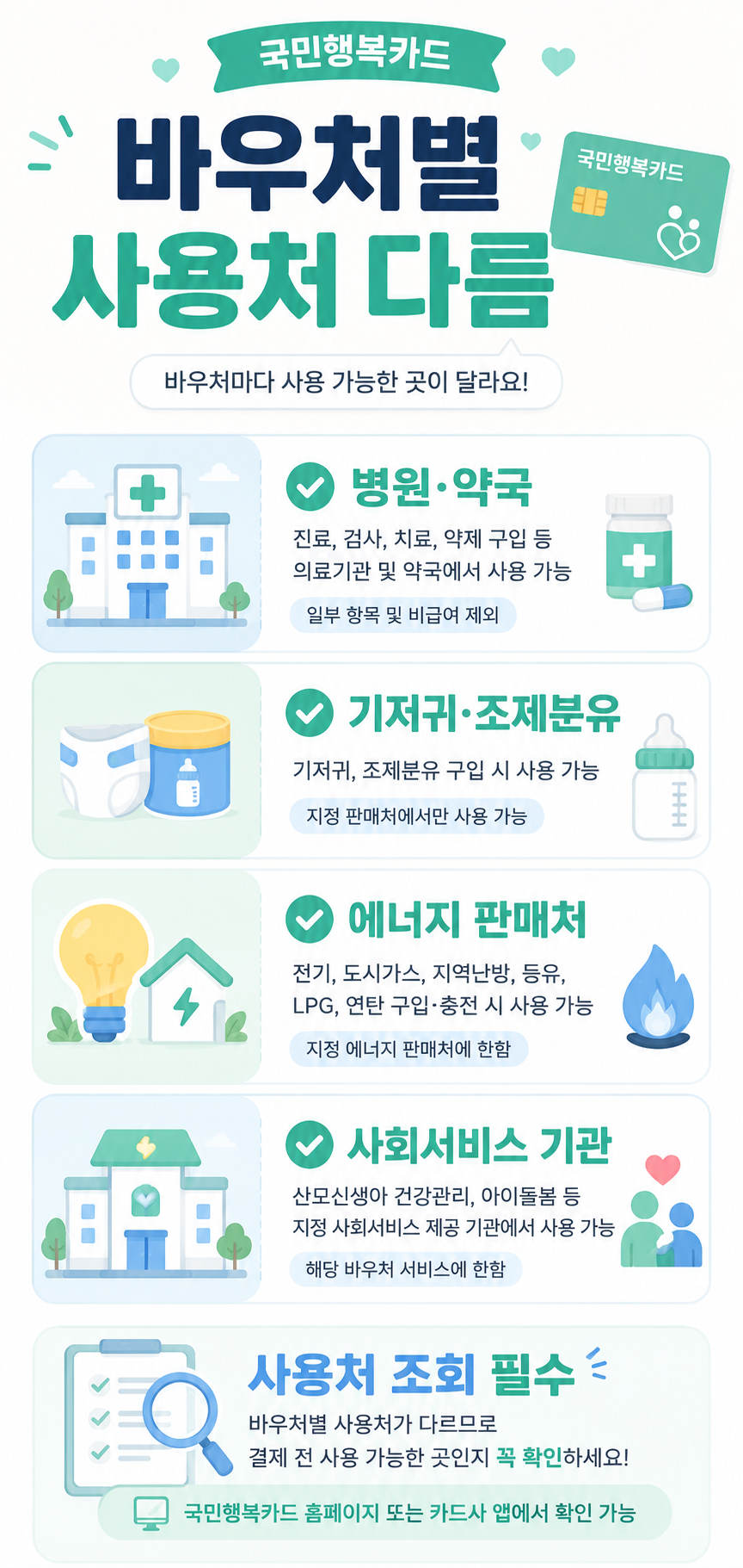 국민행복카드 바우처별 사용처 요약 카드뉴스