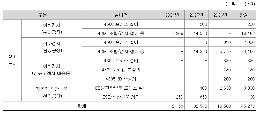성우 공모주 상장일 수요예측결과