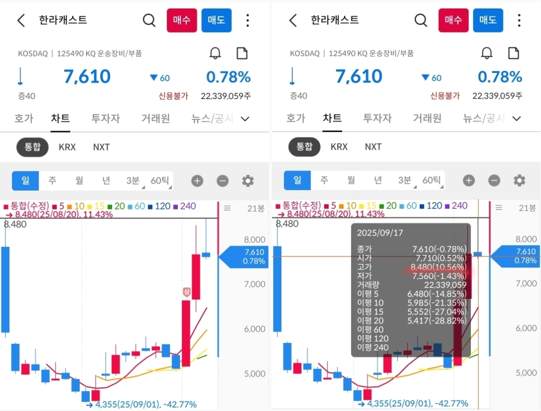 한라캐스트 차트 사진 출처 : 삼성증권 Photo Credit : Samsung Securities