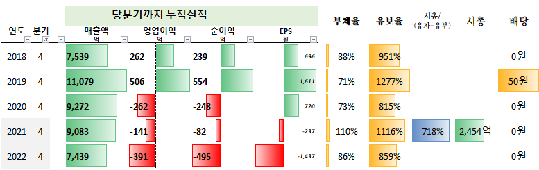 최근 5년간 연간 실적
