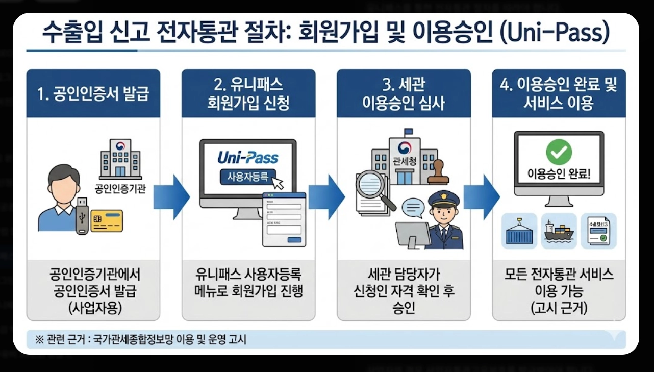 관세청 유니패스 홈페이지