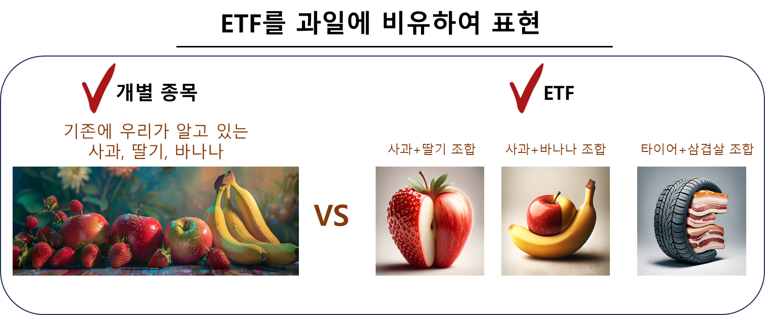 ETF를 과일에 비유하여 표현