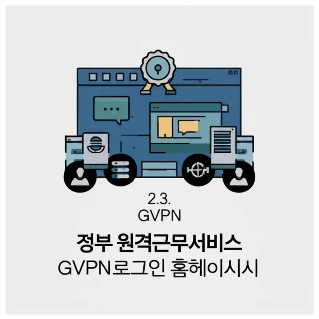 GVPN 설정 및 최초 로그인 화면. 정부원격근무서비스 GVPN 홈페이지 접속 절차.