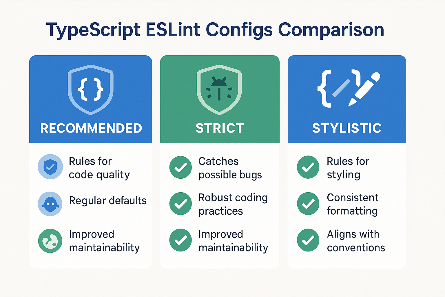 TypeScript ESLint 설정 비교 차트